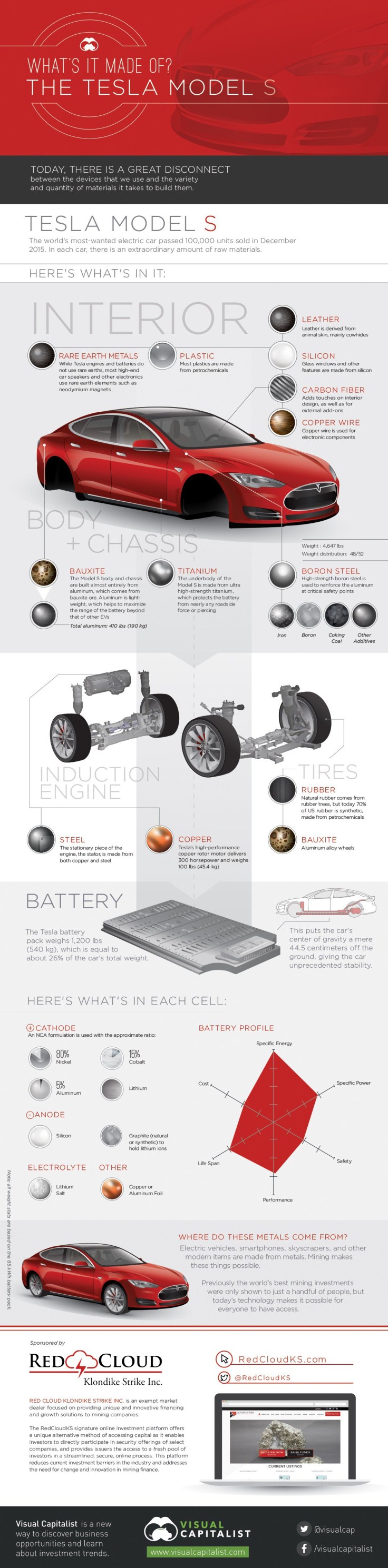 Infografik-Rohstoffe-im-Elektroauto-Tesla-Model-S-1
